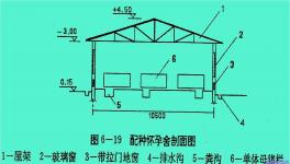 猪舍建设的相关注意事项