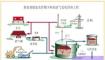 江苏泰兴启动村（居）畜禽养殖 粪污治理试点