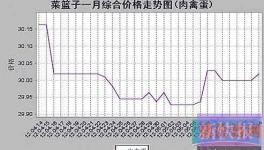 国家六部委发布生猪市场调控新预案