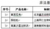 农业部曝光77家生产假兽药企业 猪价好更得小心