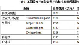 不同分娩栏的特点对比分析