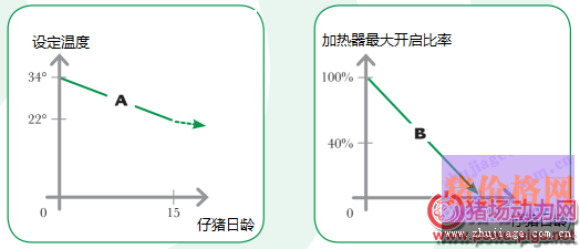 现代化养猪场保温系统设计