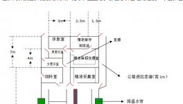 标准化生猪养殖场的公猪舍设计参考