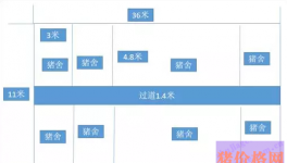 建一个存栏500头养猪场要多少钱？