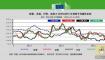 2015全球主要猪肉生产国猪价走势对比