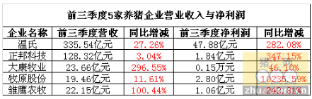 2015年，养猪能赚多少钱？你赚了吗？