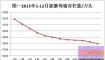 2015中国养猪业大战过剩产能 淘汰能繁母猪不是解决问题的根本之道