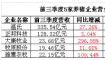 2015年，养猪能赚多少钱？你赚了吗？