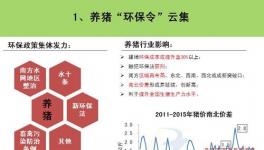 一张图看懂2015年生猪市场热点