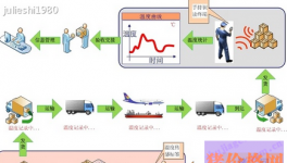 生猪肉品实行统一冷链配送