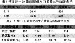 断奶仔猪生长性能的影响因素研究