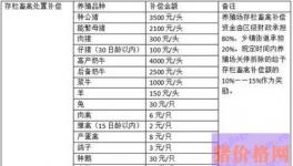 拆迁标准出台，有证猪比无证猪多补偿1500块