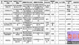 食药监总局：8批次肉制品兽残超标