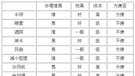 养猪场中常用降温措施及效果比较