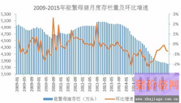 数字背后：2015年我国生猪出栏70825万头意味着什么？