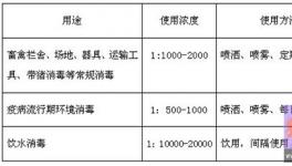 保证猪场消毒效果需要有效选择消毒剂