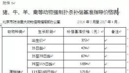 拆迁禁养过程中具体到日龄的畜禽补偿标准