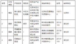 农业部通报2016年第二批假兽药名单，并立案查处！